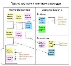 список продуктов на месяц для семьи из 4 человек Planirovanie Del V Kartinkah Dlya Detej 10 Tys Izobrazhenij Najdeno V Yandeks Kartinkah Tajm Menedzhment Flajledi Poleznye Sovety