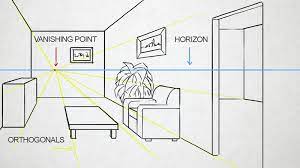One Point Perspective - Linear Perspective