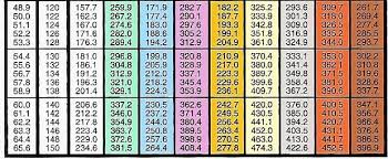 33 Skillful R410a Freon Pressure Chart