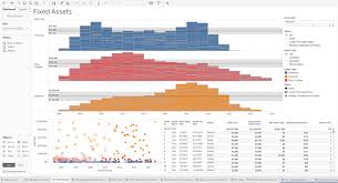 Metrics for tableau finance dashboard. Finance Analytics Financial Data Analysis Made Simple