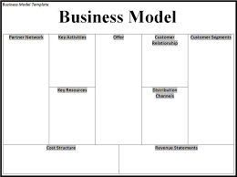 Business Model Request Form Business Model Template Business Model Canvas Word Template