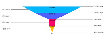 React Funnel Chart Cdn By Jsdelivr A Cdn For Npm And Github