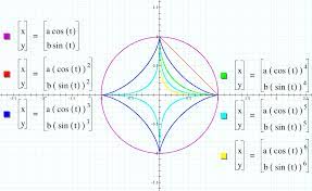 Parametric Equations