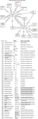 Synthesis 4 Alkene Reaction Map Including Alkyl Halide Reactions Organic Chemistry Organic Chemistry Study Organic Chem