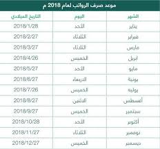 ربما تكون الإجابة بالنفي، ففي العالم الحديث هناك سباق إنتاج، والأولوية فيه اليوم لمن يستدين القروض، حتى ولو تهدد هذا المدين الإفلاس في المستقبل البعيد. Ø£Ø®Ø¨Ø§Ø± 24 ØªØ¹Ø±Ù Ø¹ÙÙ ÙÙØ§Ø¹ÙØ¯ ØµØ±Ù Ø±ÙØ§ØªØ¨ ÙÙØ¸ÙÙ Ø§ÙØ¯ÙÙØ© Ø®ÙØ§Ù Ø¹Ø§Ù 2018