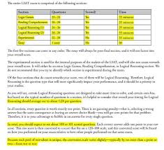 Sample Lsat Questions Practice Lsat Free Practice Lsat Lsat Lsat Sample Questions
