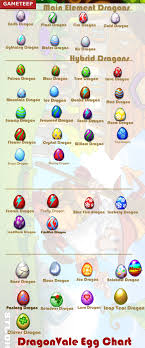 dragonvale egg incubation times chart