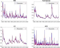 Learn the translation for 'euro' in leo's english ⇔ german dictionary. Fat Tails In Leading Indicators Sciencedirect