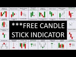 8720 Free Forex Candlestick Mt4 Indicator Downloads See Reversal Continuation Patterns Easily