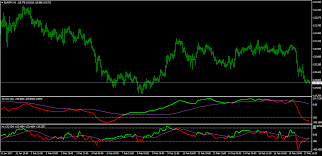 The requested indicator will be loaded and. Cci Indicators For Mt4