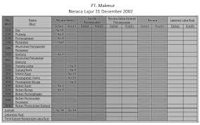 Pada umumnya, format yang digunakan untuk menyusun neraca lajur adalah menggunakan 10 kolom. Langkah Langkah Menyusun Neraca Lajur Dalam Akuntansi Akuntansi