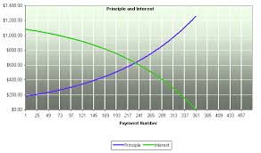 Total Roi A Look At Diminishing Returns Nsr Invest