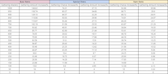 9 Outrageous Ideas For Your Bdo Failstack Chart Ageless Bdo