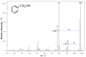 Ch13 Mass Spectroscopy