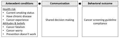Ijerph Free Full Text Shared Decision Making And Womens