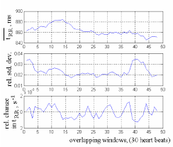 Better manage your health by keeping track of your heart rate with my healthevet. Variation In Heart Rate Young Healthy Subject At Rest Download Scientific Diagram