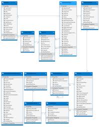 Database Diagram For Sample Hana Database Database Sql Development