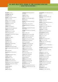 Check out these 10 words with unexpected meanings to add to your vocabulary. 100 Most Beautiful Words In The English Language The List Words Most Beautiful Words Unique Words