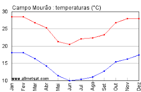We did not find results for: Clima Campo Mourao Parana Brasil