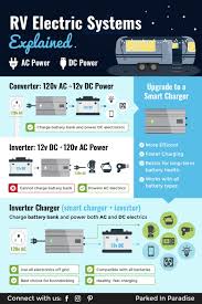 Converter Vs Inverter Vs Inverter Charger Travel Trailer Camping 5th Wheel Travel Trailers Van Life