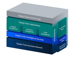 Ibm Sterling Supply Chain Build Intelligent Supply Chains
