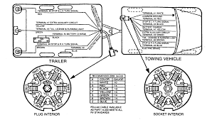 7 way trailer plug wiring diagram with breakaway. Eso Cords Technical Documents Esco Elkhart Supply Corporation