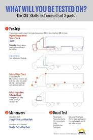 Pin On Trucking