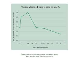 Notre corps la fabrique grâce à l'absorption des rayons ultraviolets du soleil. Vitamine D Comment La Choisir Vanessa Lopez Naturopathe Energeticienne A Paris Et Courbevoie