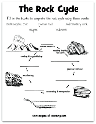 Water Cycle Quiz Google Search Science Worksheets Rock Cycle Free Science Worksheets