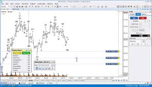 Signup For Our 14 Day Free Trial Elliott Wave Software