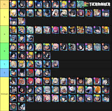 My Friend Made This Tier List Opinions Narutoblazing