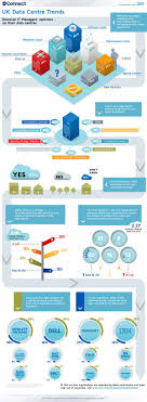 Infographic Latest Uk Data Center Trends Data Center Data Center Infrastructure Infographic