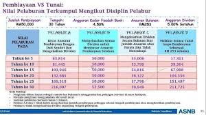 Banyak juga tips berblogging yang saya. Http Www Wasap My 60142005961 Promorate Asb Pelabur Bijak Facebook