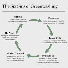 How To Avoid The Greenwashing Trap In 2020 Sustainable Marketing Business Practices Conscious Consumer