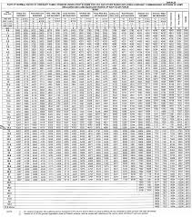 reasonable ex servicemen pension chart mod orders revision