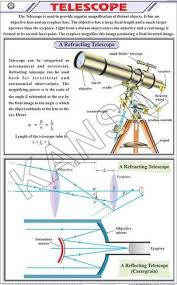 Telescope For Physics Chart