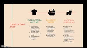 A healthy lifestyle involves a lot of things under it, including a nutritional diet, daily exercise, adequate sleep . Form 3 Essay Writing Article Healthy Lifestyle Youtube