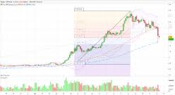 The crypto price is still 70% from reaching its ath of $3.40. Ripple Xrp Aud Trading Signals