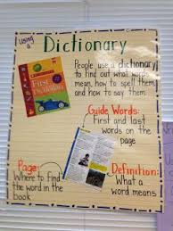Check Out This Blog To See A Great Anchor Chart And A