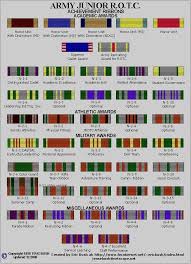 Exhaustive Mcjrotc Ribbons Marine Corp Ribbon Chart Jrotc