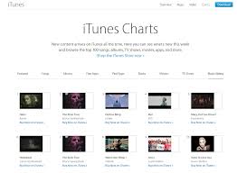 Btss Run Mv Sits Pretty At Number 4 On Itunes Top Music