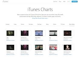 btss run mv sits pretty at number 4 on itunes top music