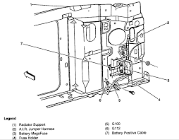 I replaced fuel pump, checked all fuses. 1999 S10 2 2l Fuse Box Quesion There Are Two What Appear To Be Main Power Terminals On The Top Left And Top Right On