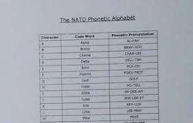 Adopted the joint army/navy phonetic alphabet from 1941 to. Nato Phonetic Alphabet Chart Laminated Free Shipping Ebay