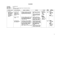 Menghayatidan mengamalkan perilaku jujur, disiplin, tanggungjawab, peduli (gotong royong. Top Pdf Silabus Kimia Kelas Xii 123dok Com