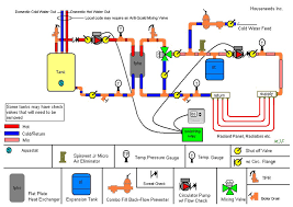 Is A Navien Ncb 240e Overkill Terry Love Plumbing