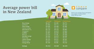 We did not find results for: Average Power Bill In New Zealand