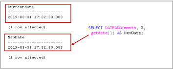 Daylight saving time start and and dates in canada and in the usa. Sql Convert Date Functions And Formats