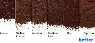 The Last Coffee Grind Size Chart You Ll Ever Need From Coarse Medium Fine To Espresso Grind Size Coffee Maker Recipes Coffee Grinds Speciality Coffee Shop