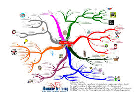 IDEA CENTRAL - Mind42: Free online mind mapping software
